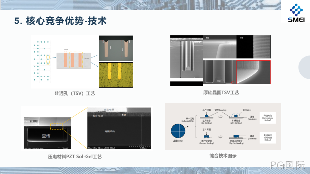 PG国际2025年度业绩简报