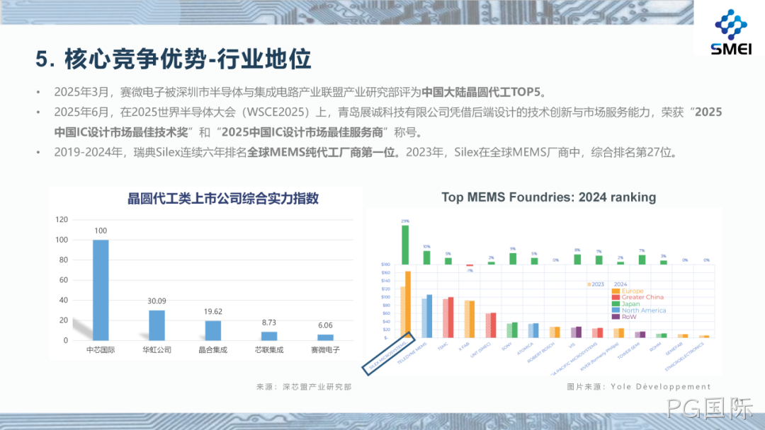 PG国际2025年度业绩简报