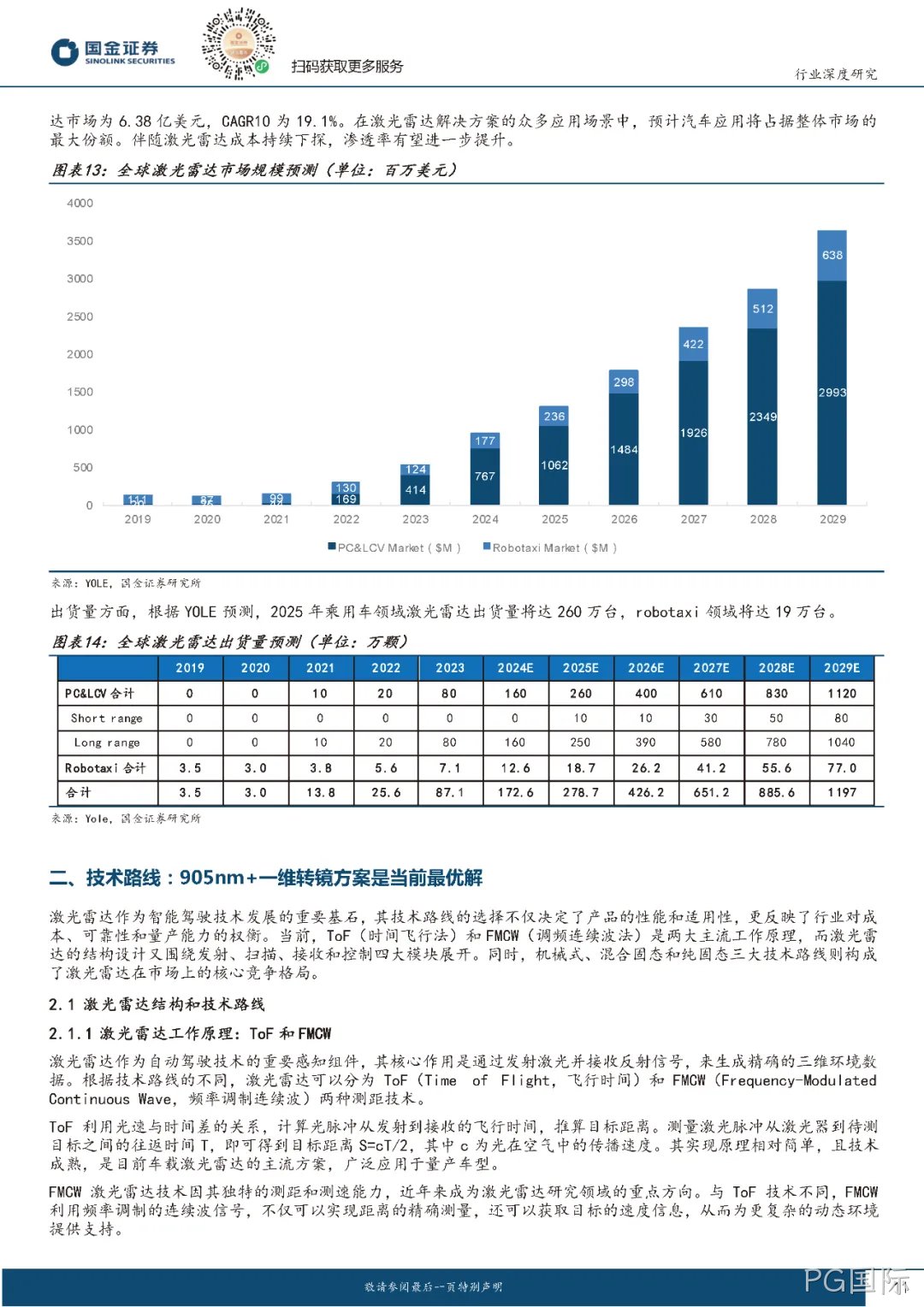2024年激光雷达行业分析：市场爆发与技术革新并驾齐驱