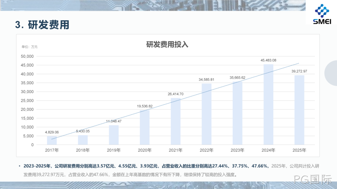 PG国际2025年度业绩简报