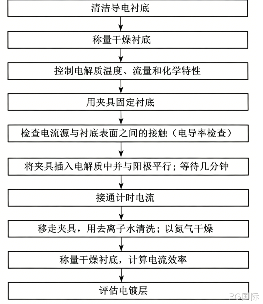 MEMS科普 | 金属材料添加工艺解析（二）：电化学淀积之电镀技术——高深宽比结