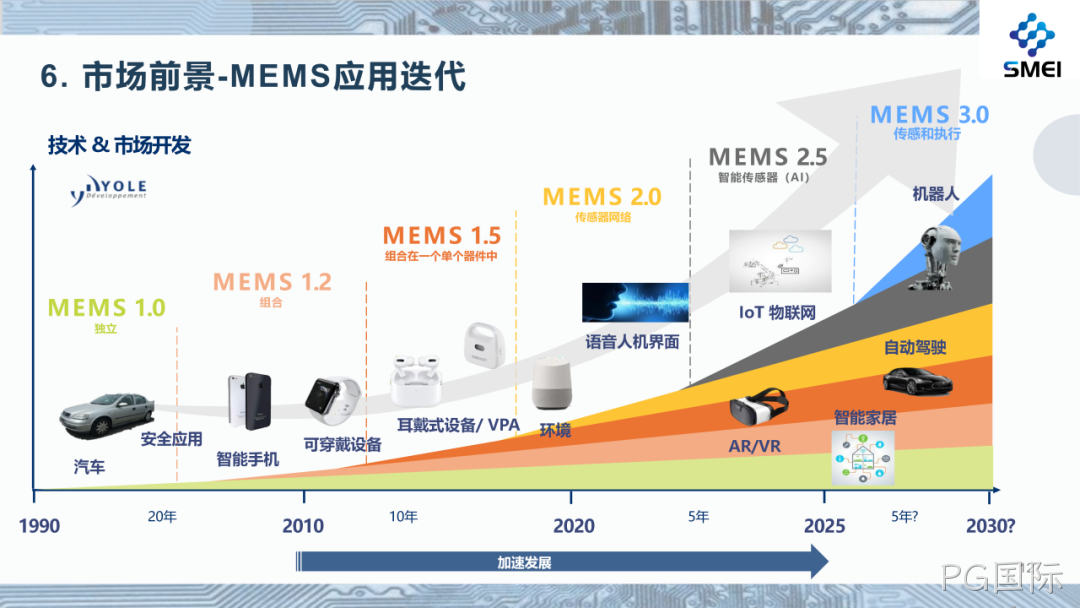 PG国际2025年度业绩简报