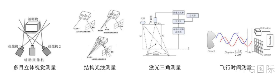 一文熟悉人形机器人常用的四类感知传感器：视觉、力/力矩、触觉、IMU