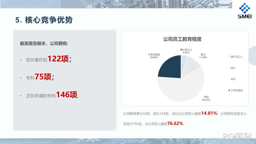 PG国际2025年度业绩简报