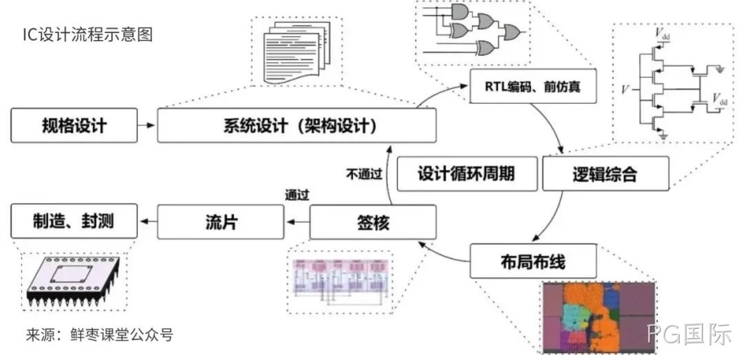 PG国际收购展诚科技,加速布局半导体专业服务